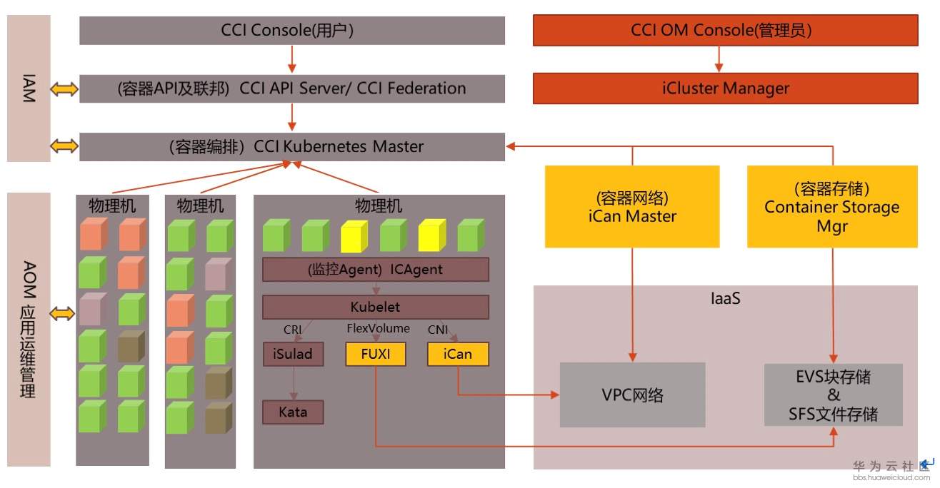 1577615854109836.png image.png