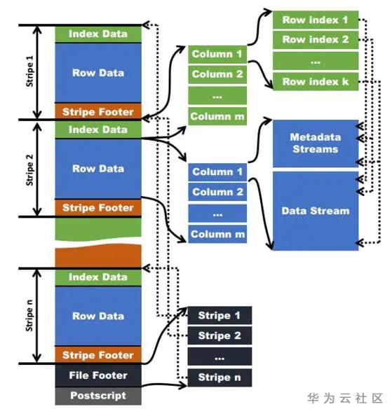 ://bbs-img.huaweicloud.cn/blogs/img/1590108154654069395.png