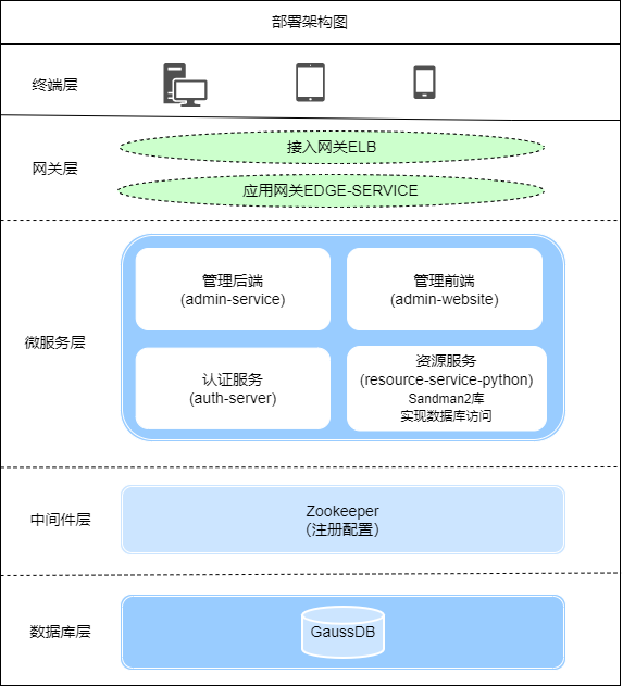 python部署图-Sandman2.png