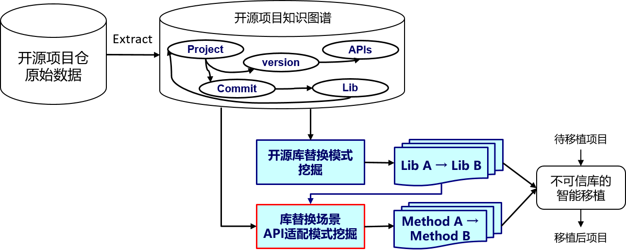 third-party-library-4.png