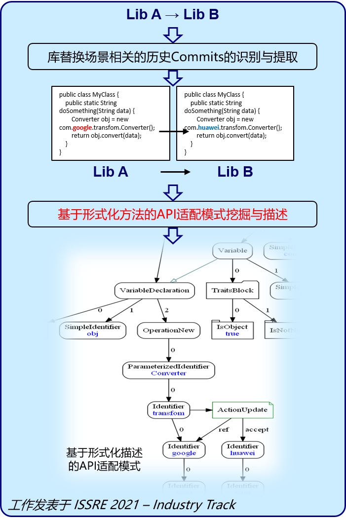 third-party-library-5.png