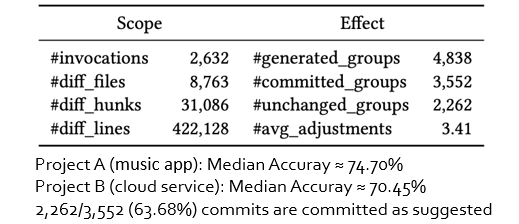 smartcommit-result-2.PNG