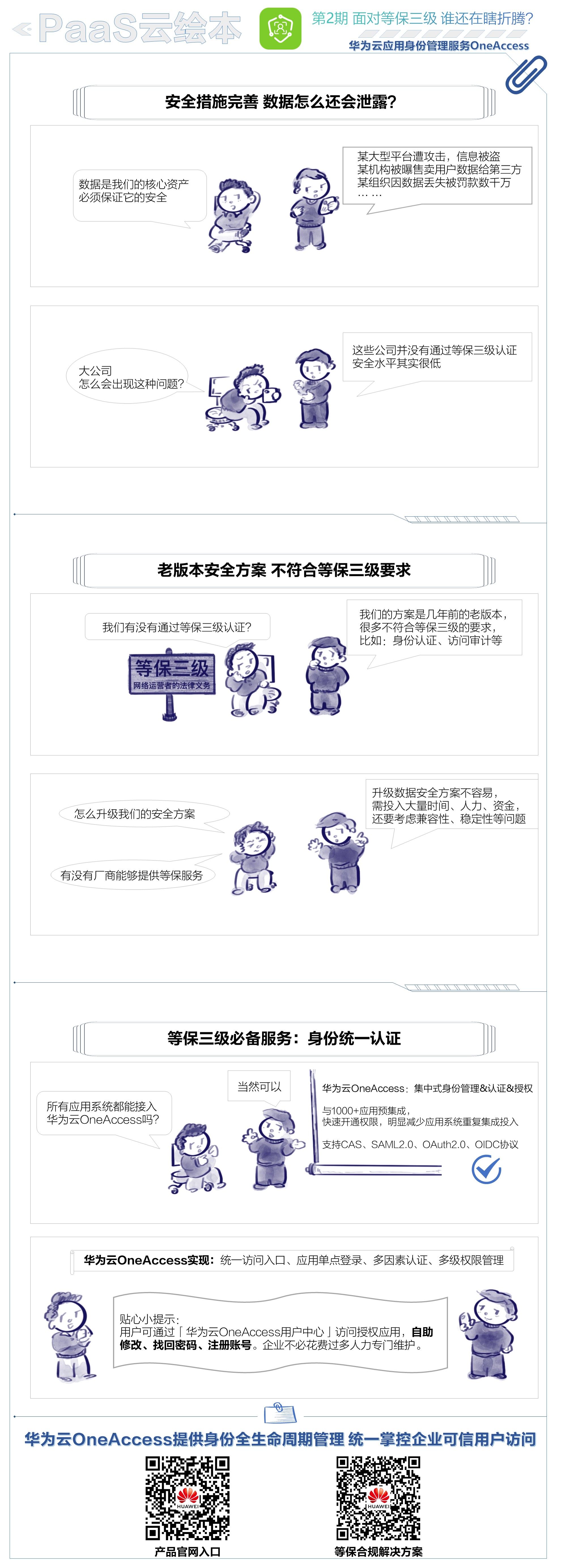 云绘本第2期：面对等保三级，谁还在瞎折腾？.jpg
