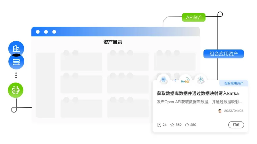 5 资产目录.png