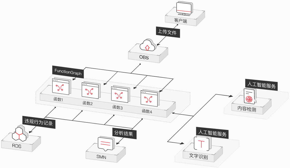 AI类应用.png