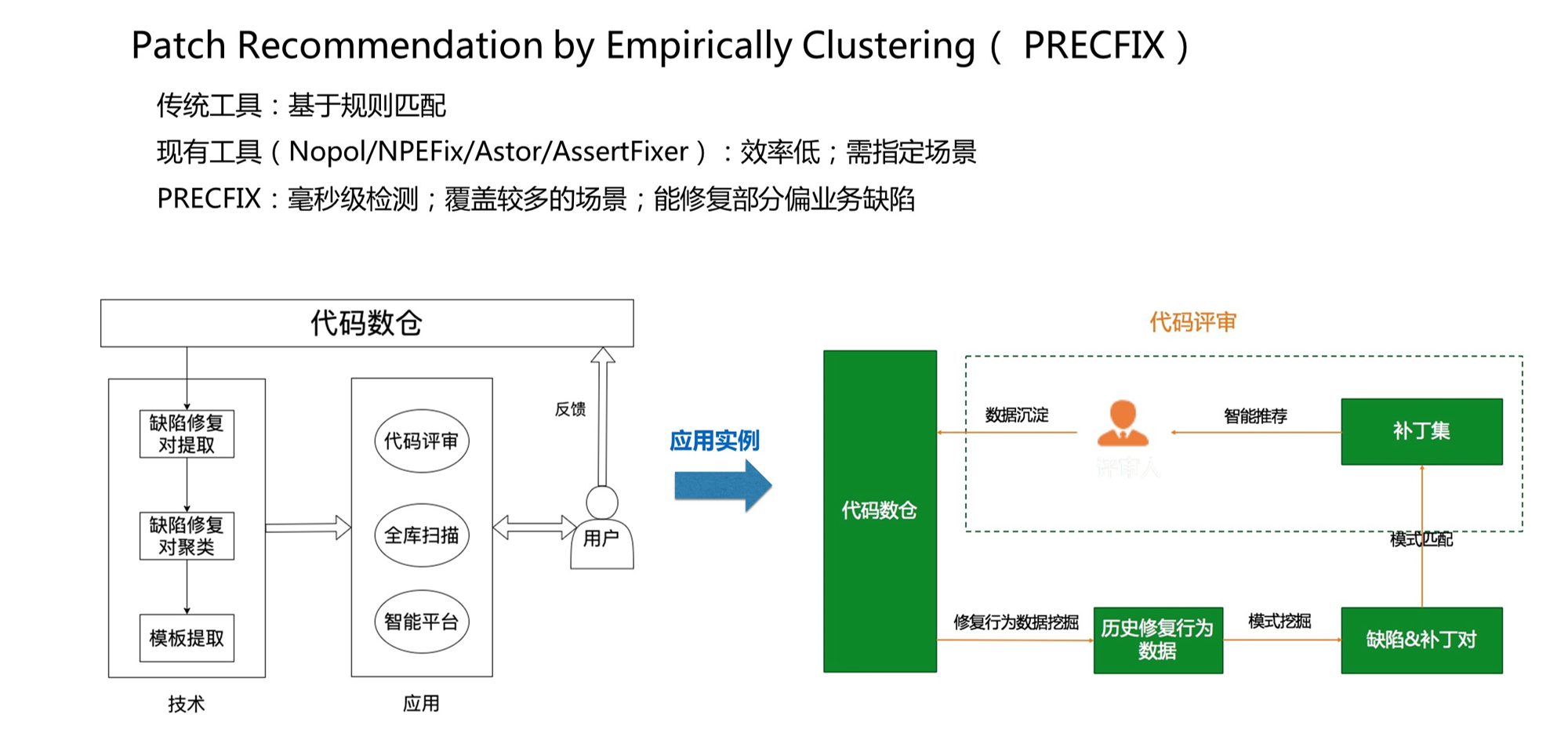 codeup-precfix.png