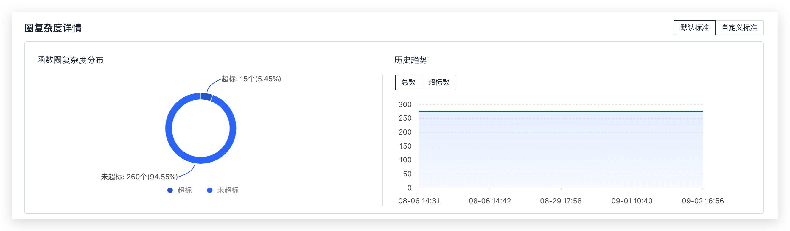 tencent-coding-2.png
