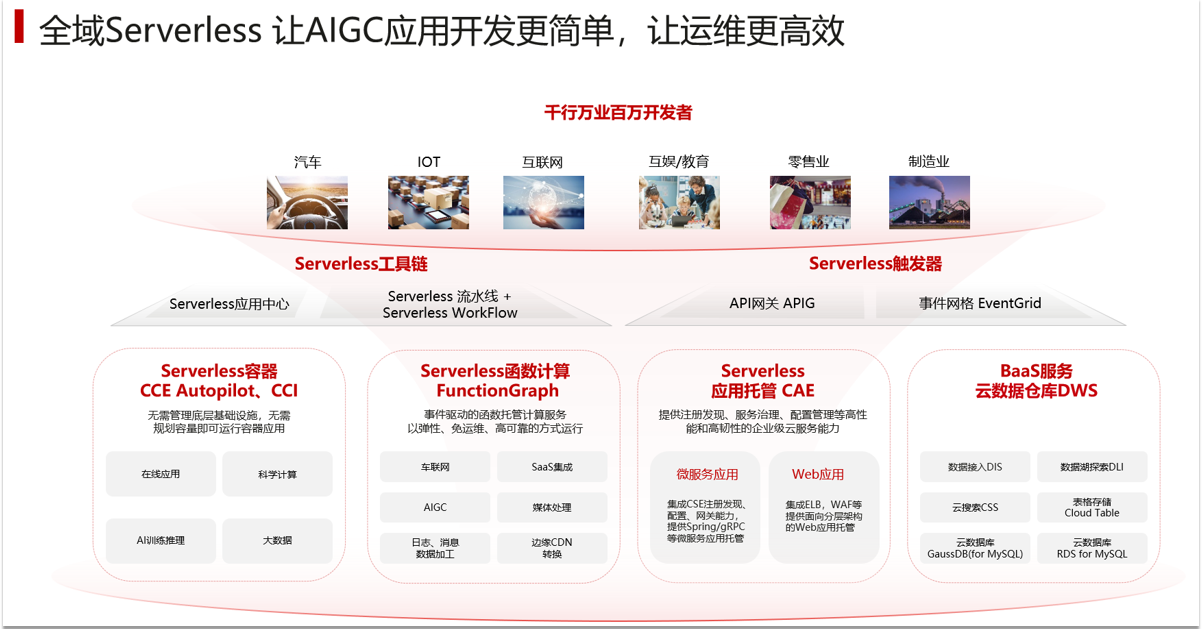 全域Serverless 让AIGC应用开发更简单，让运维更高效.PNG