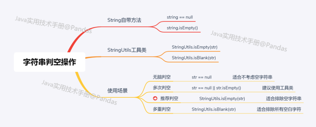 字符串判空操作