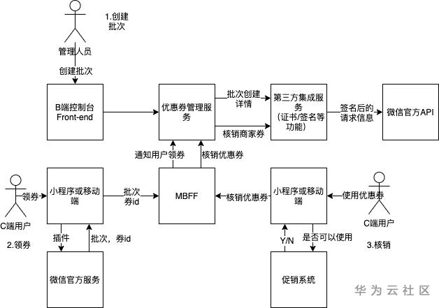 WeChatMerchantStockArc.png