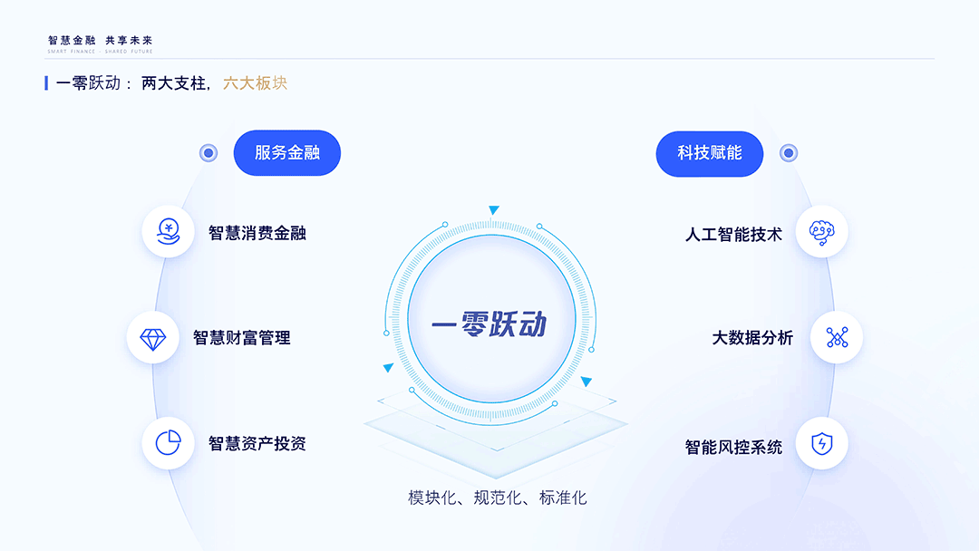 两大支柱，六大版块.png