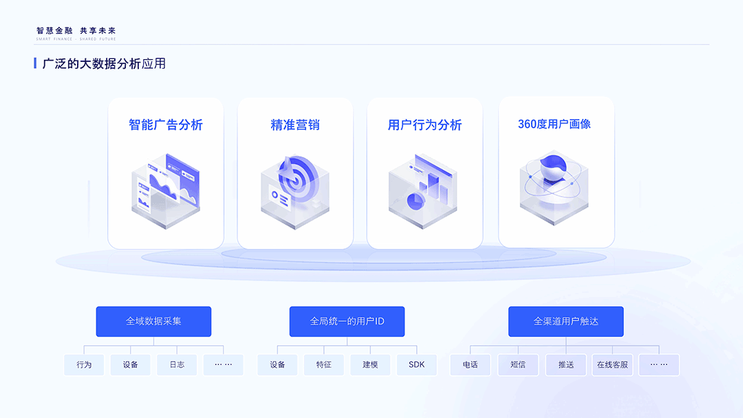 大数据分析应用.png