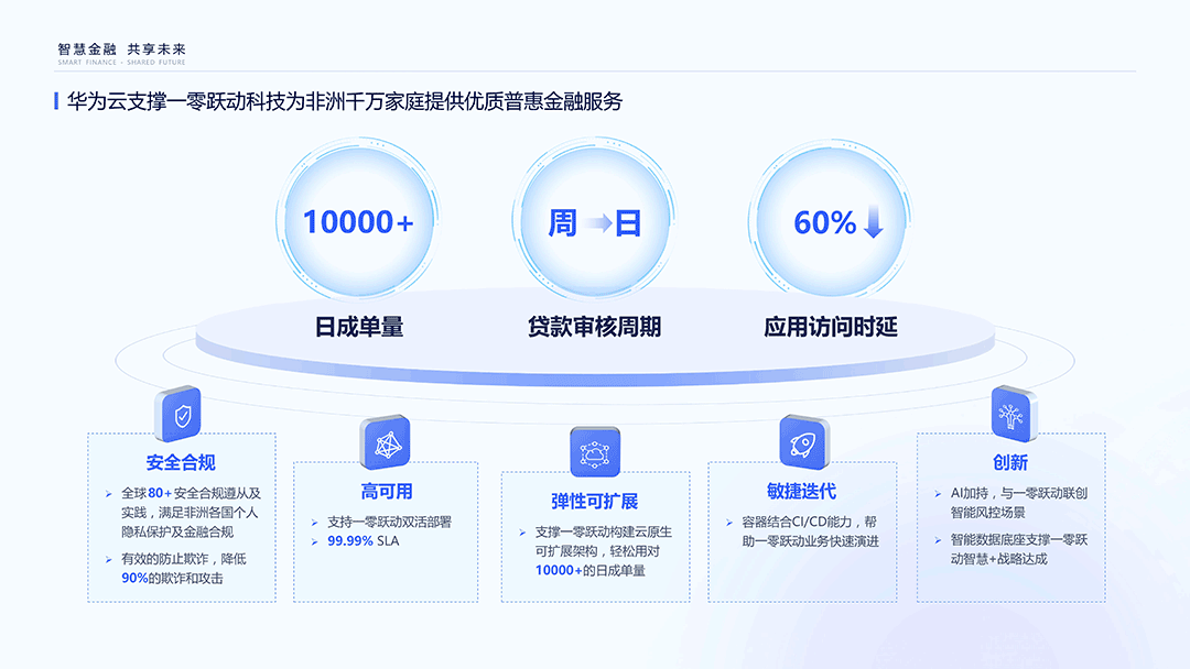 为非洲千万家庭提供优质惠普金融服务.png