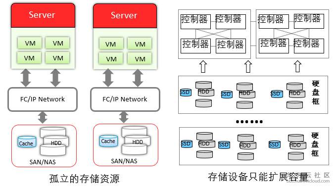 1544502153527604.png 传统.png