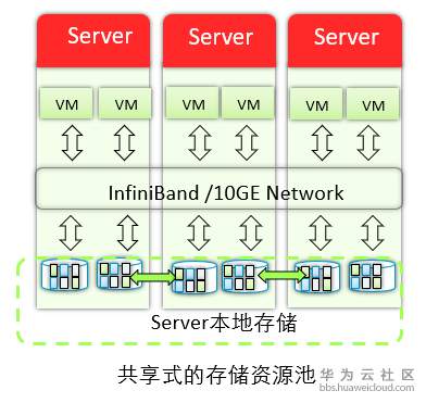 1544502226312450.png 分布式.png