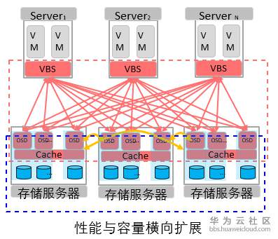 分布式架构1.png