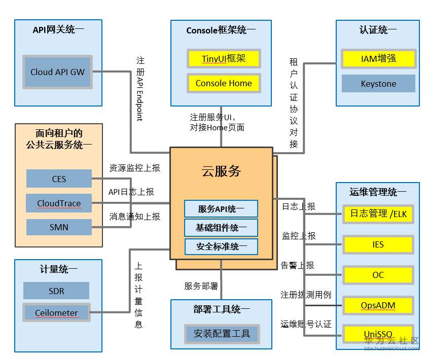 架构.png