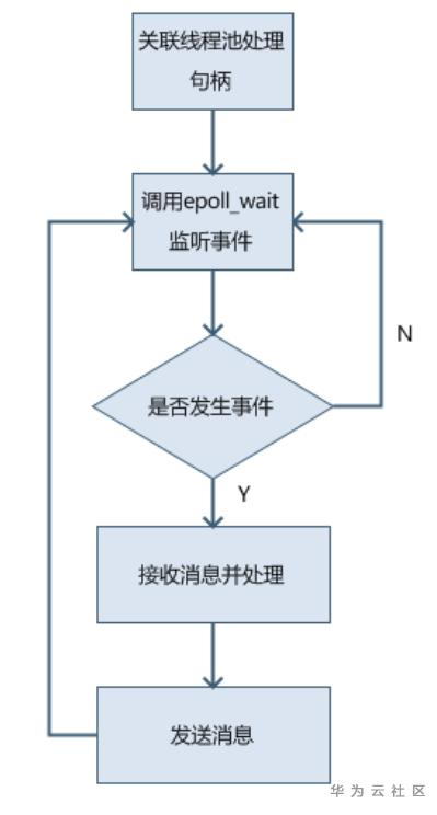 online process.PNG