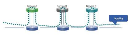 1568281961948831.jpg SDNLAB技术分享(一):ODL的Service-Function-Chaining入门和Demo-图1.jpg