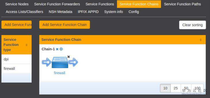 1568282682751011.jpg SDNLAB技术分享(一):ODL的Service-Function-Chaining入门和Demo-图20.jpg