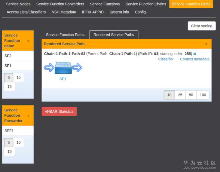 1568282720143226.jpg SDNLAB技术分享(一):ODL的Service-Function-Chaining入门和Demo-图22.jpg
