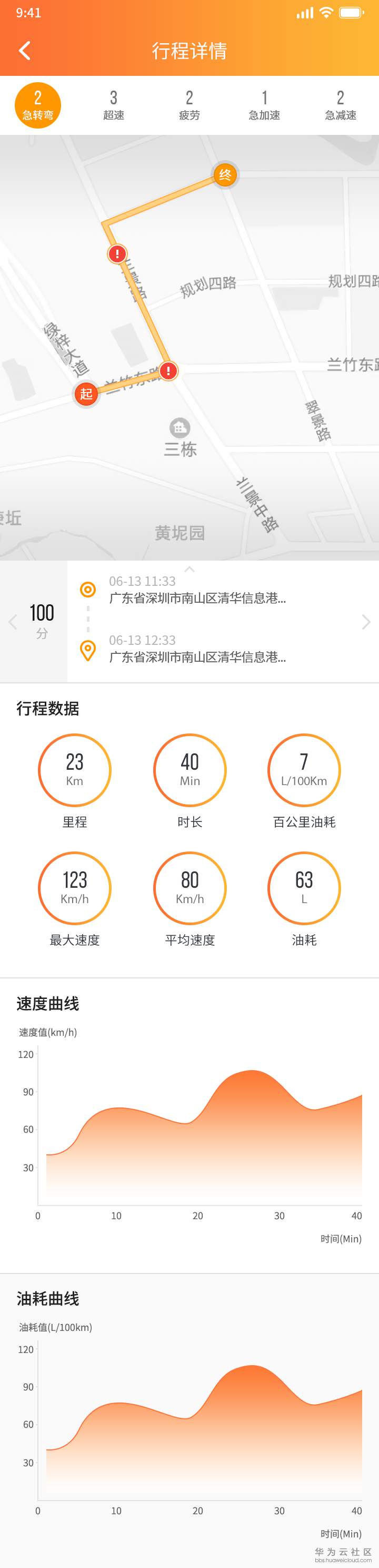 19行程详细.png
