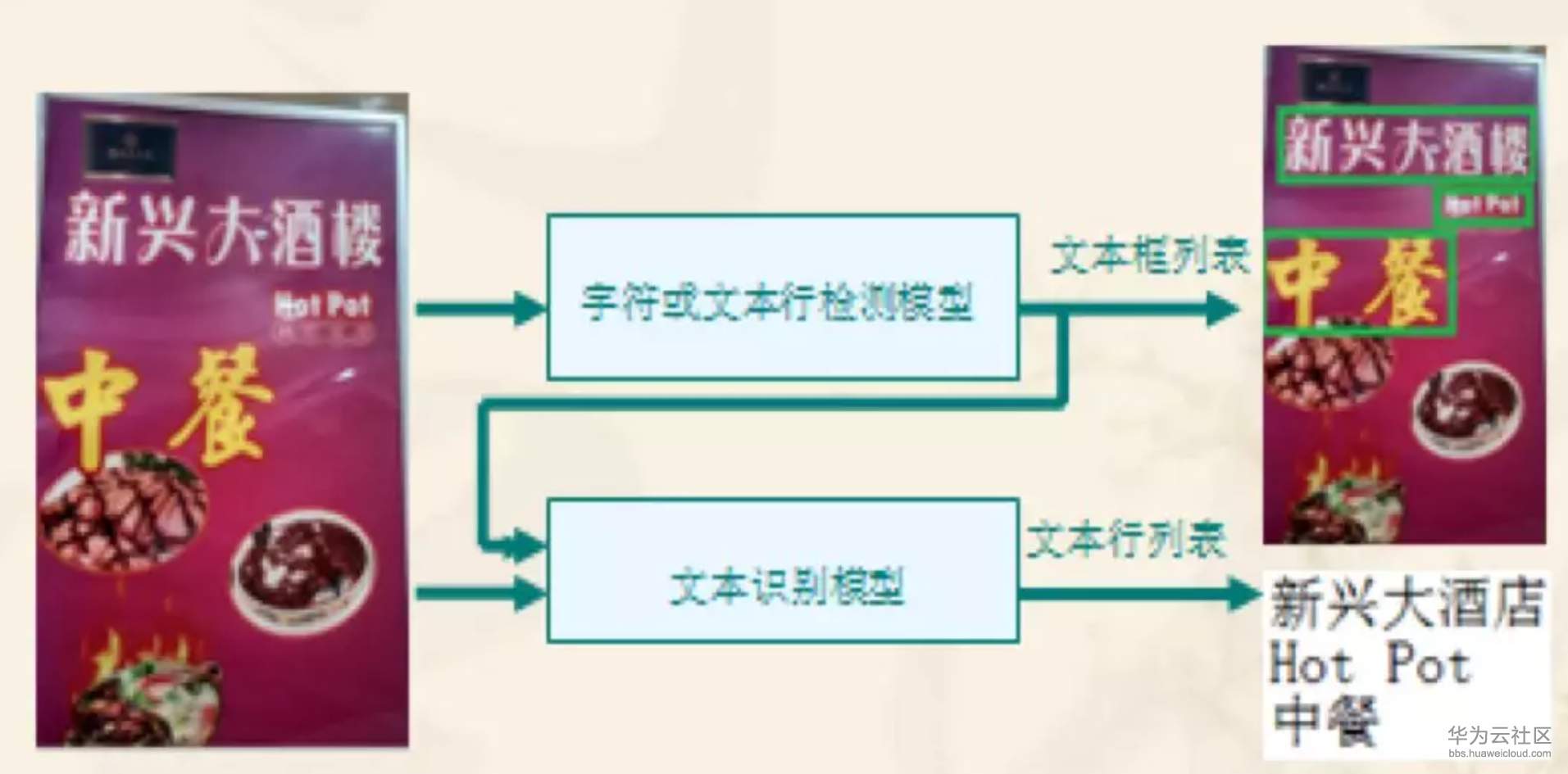 1567413807585204.png image.png