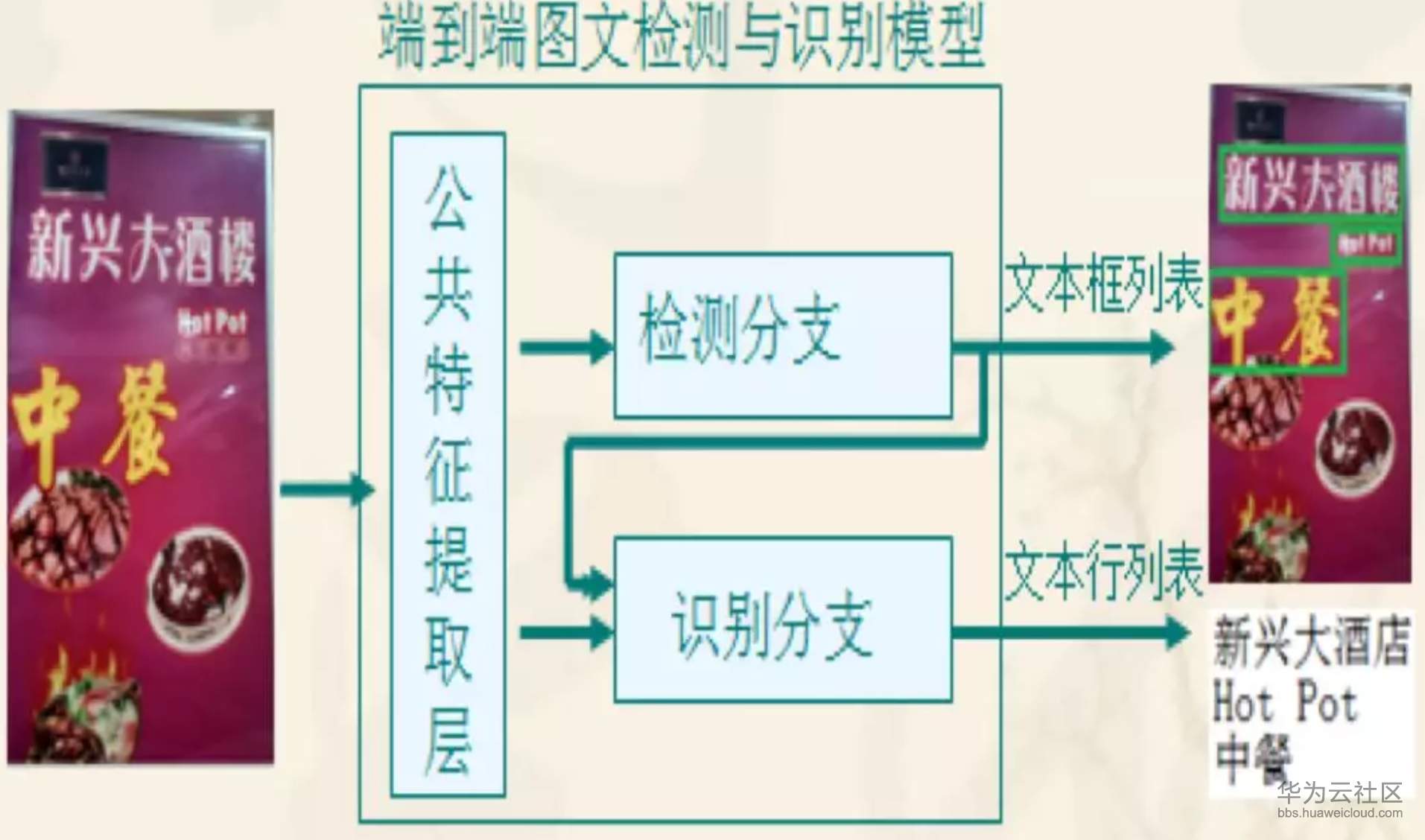 1567413834869532.png image.png