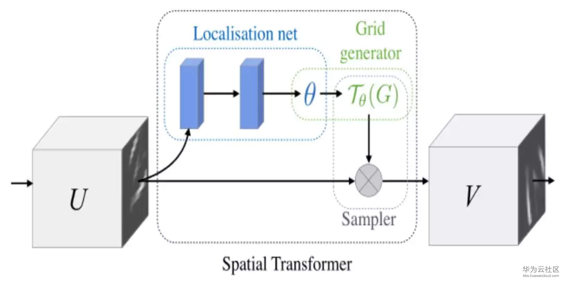 1567413986913885.png image.png