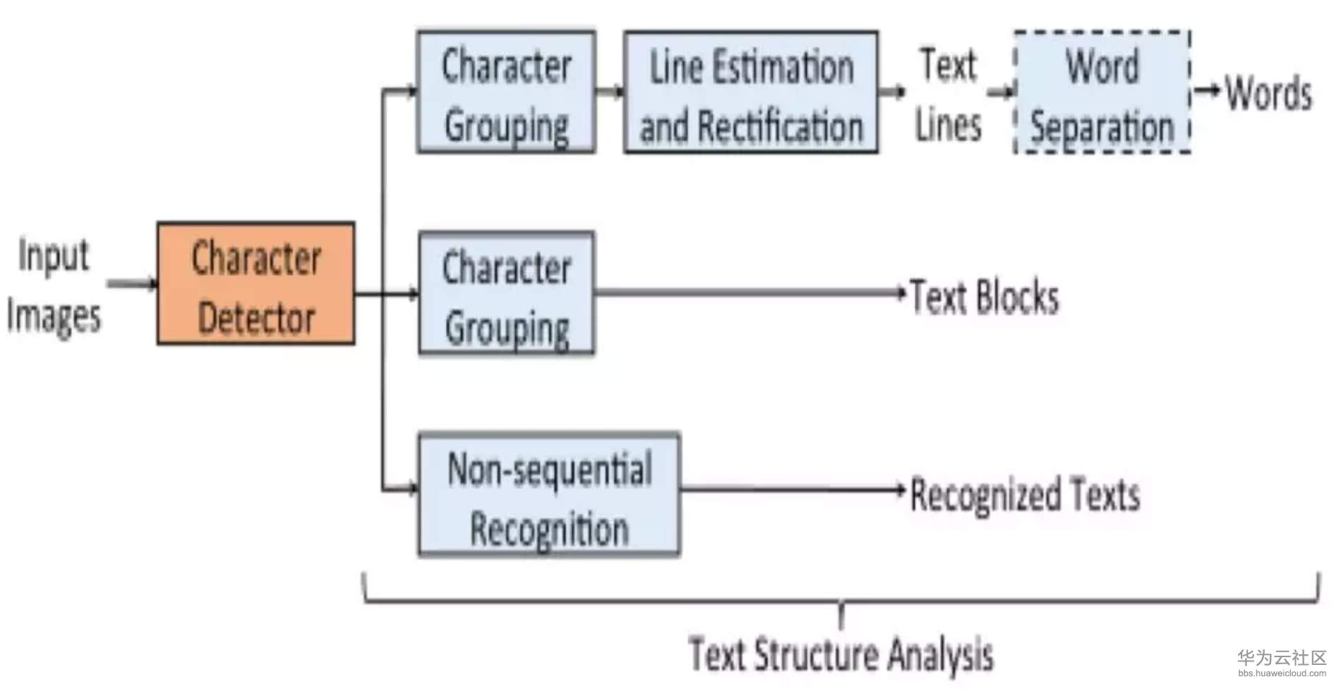 1567414556452359.png image.png