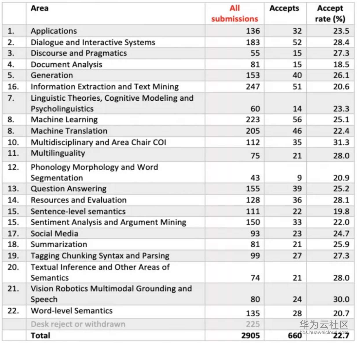 1565255604193168.png image.png