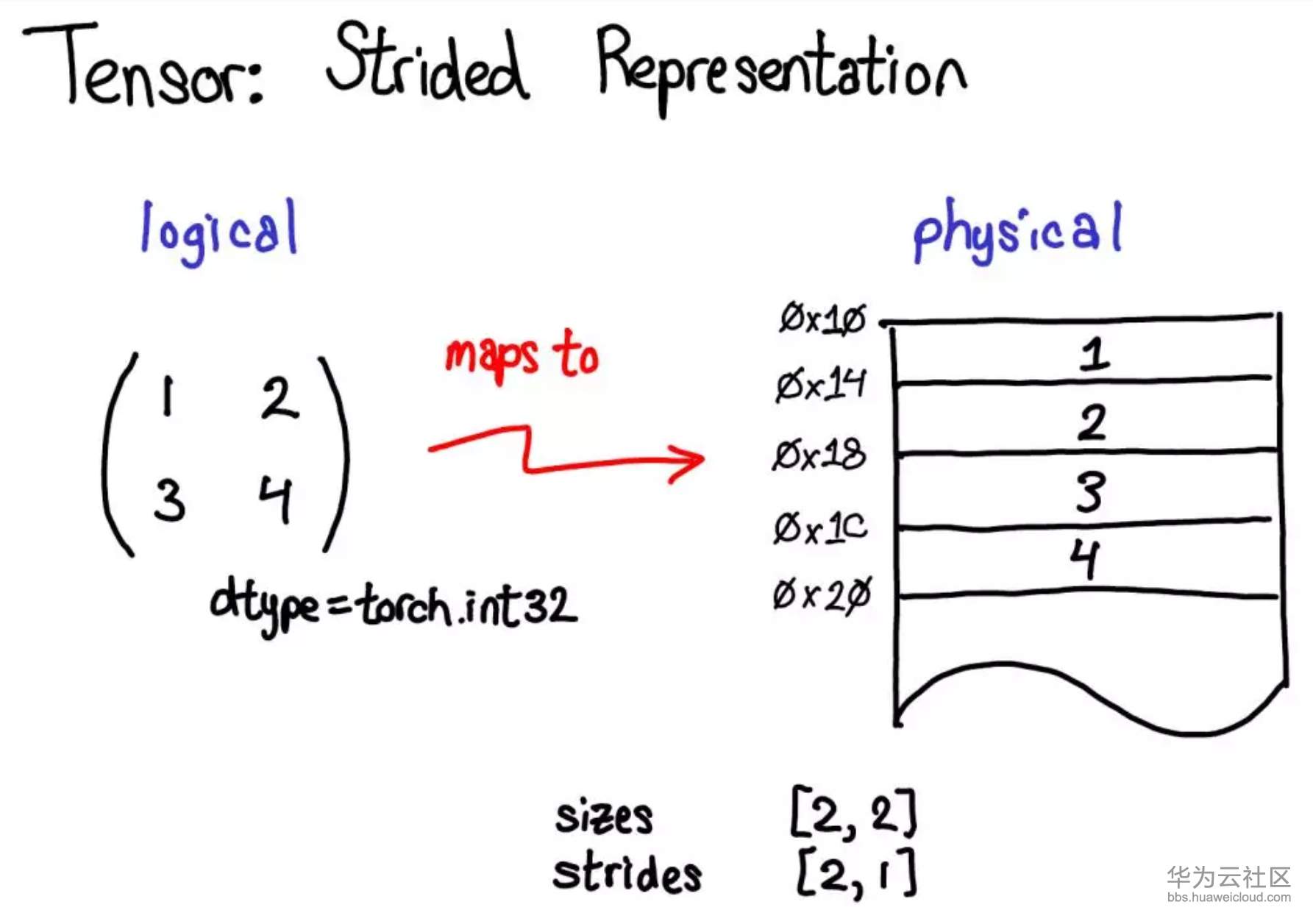 1565055142872855.png image.png