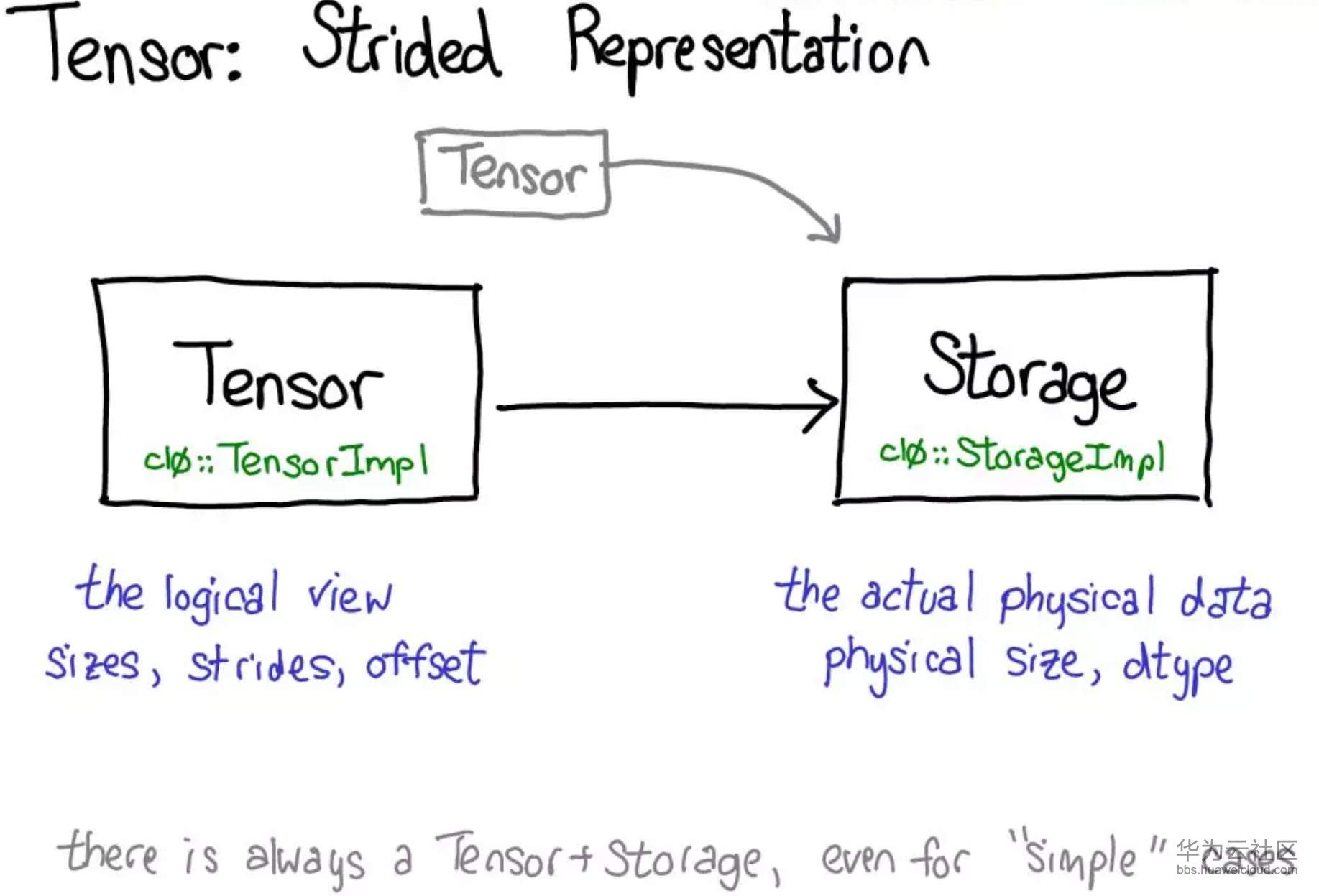 1565055325141536.png image.png