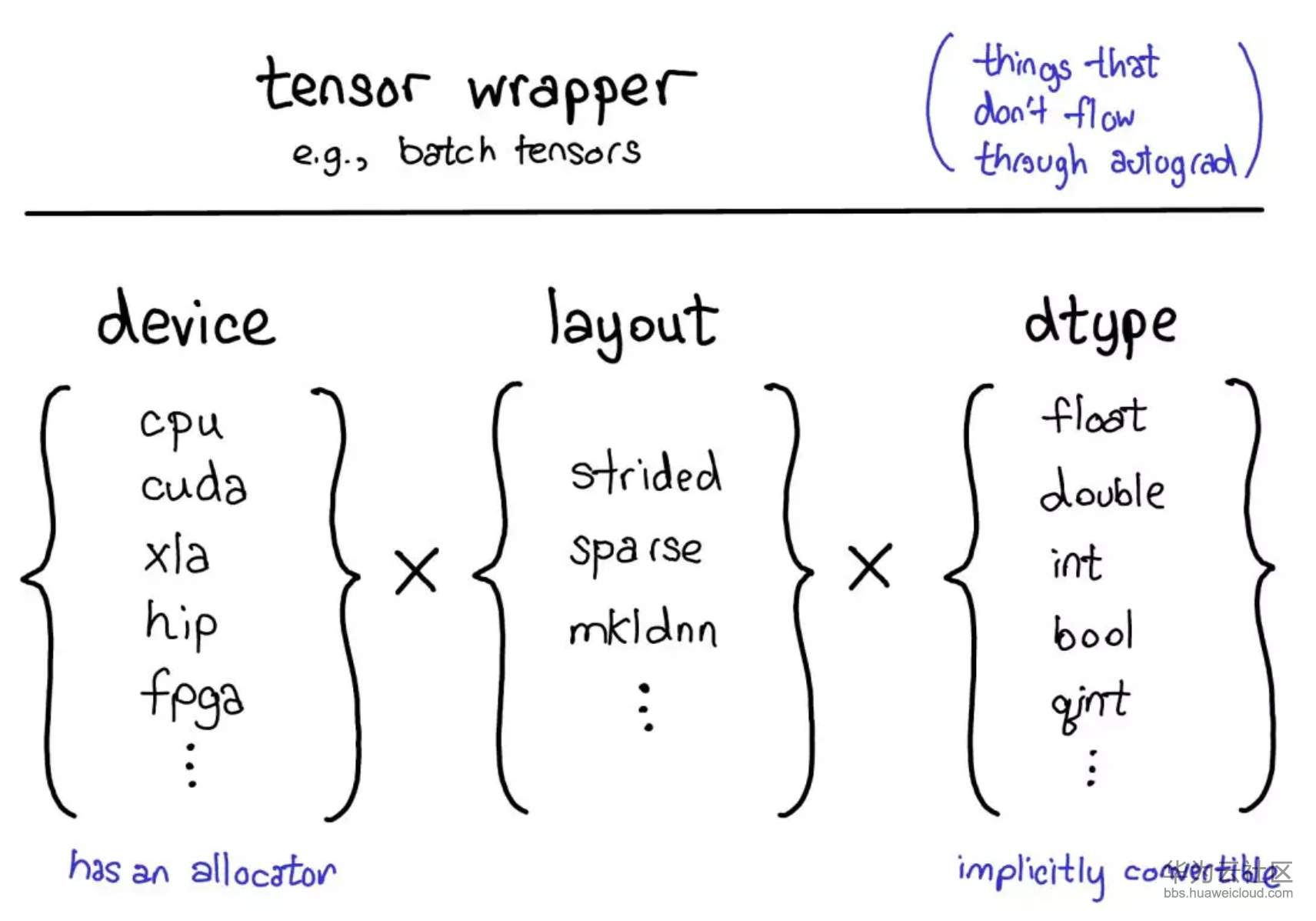 1565055422785616.png image.png