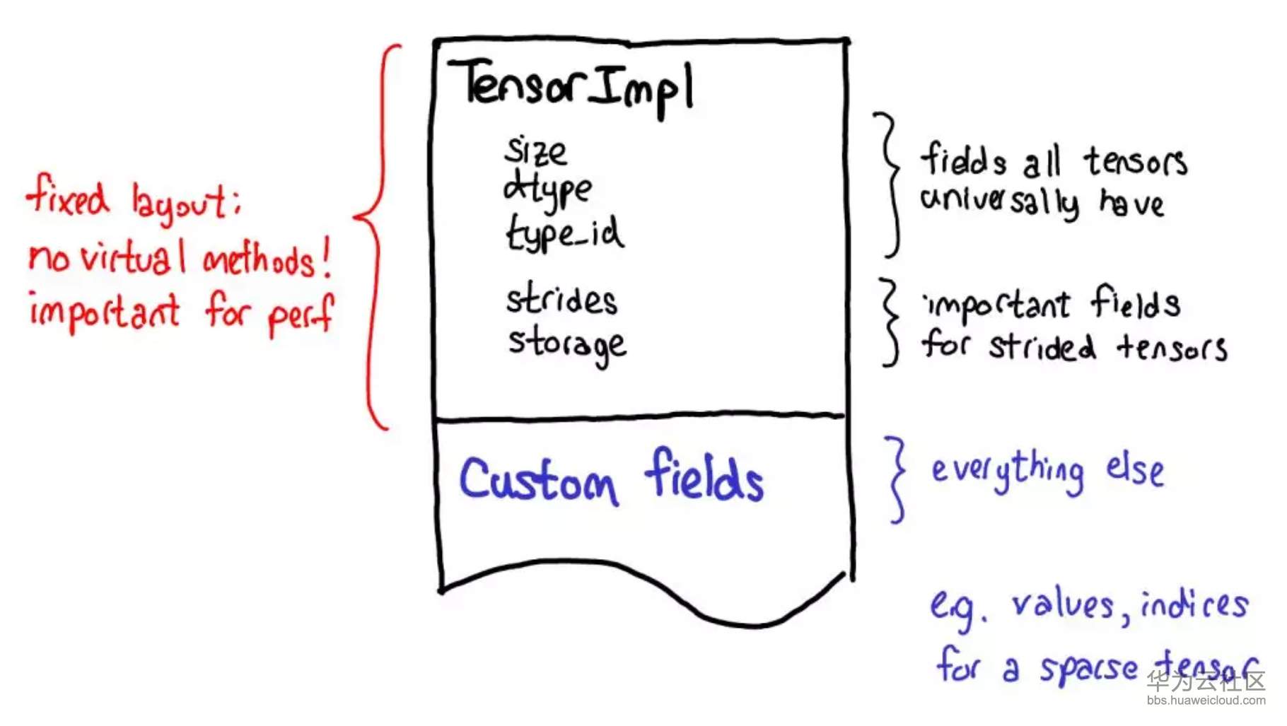 1565055444944707.png image.png