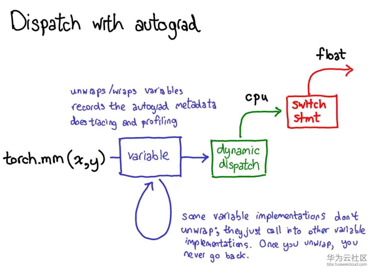 1565055558665173.png image.png