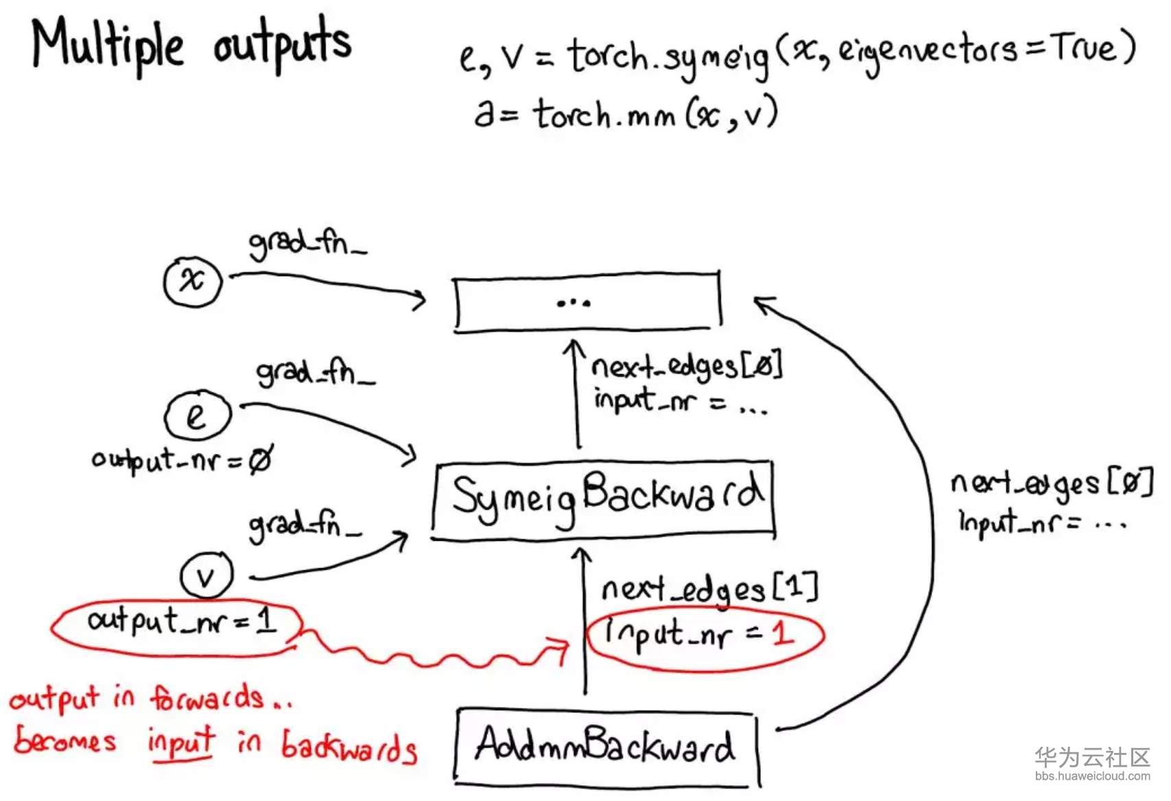 1565055670564914.png image.png