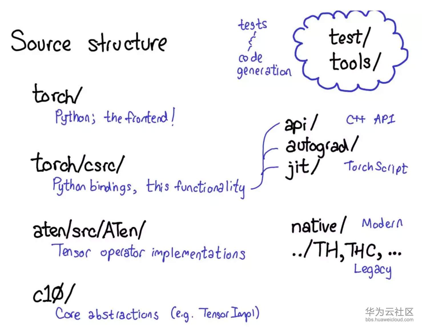 1565055799830344.png image.png