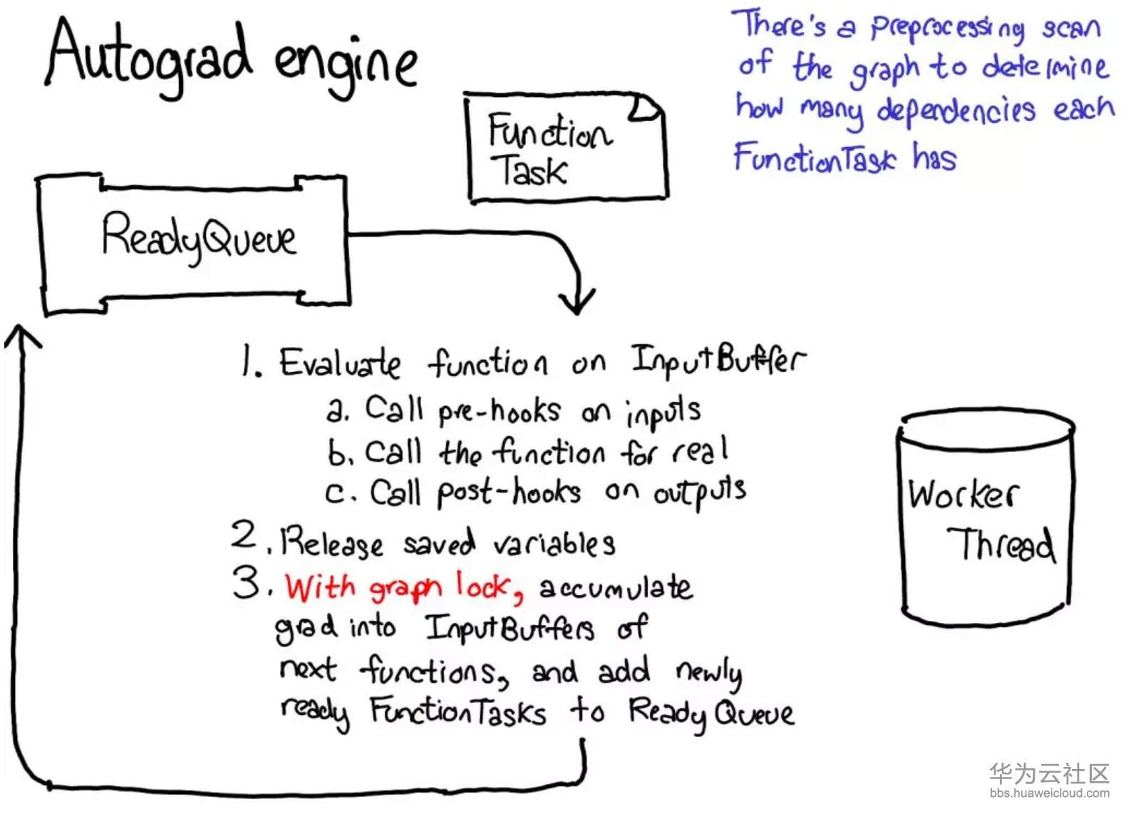 1565055745374322.png image.png