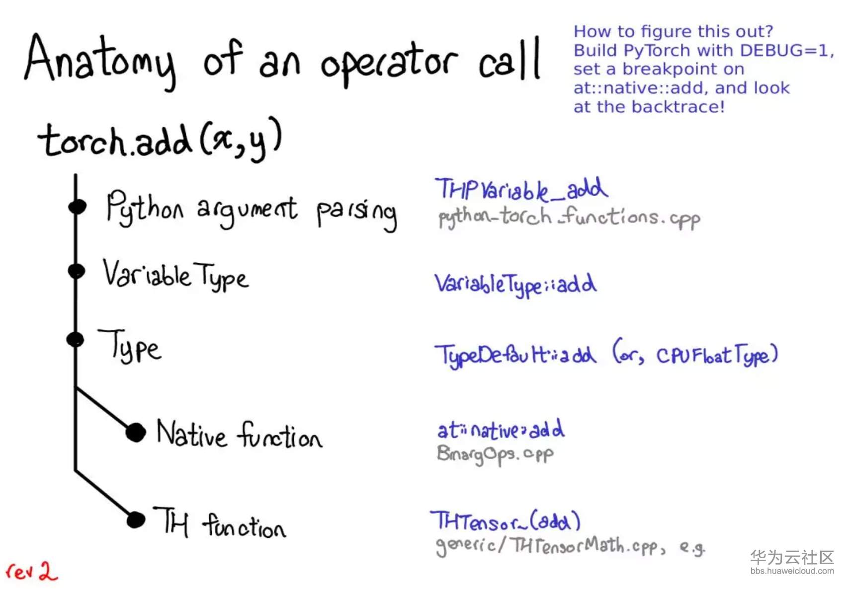 1565055823795725.png image.png