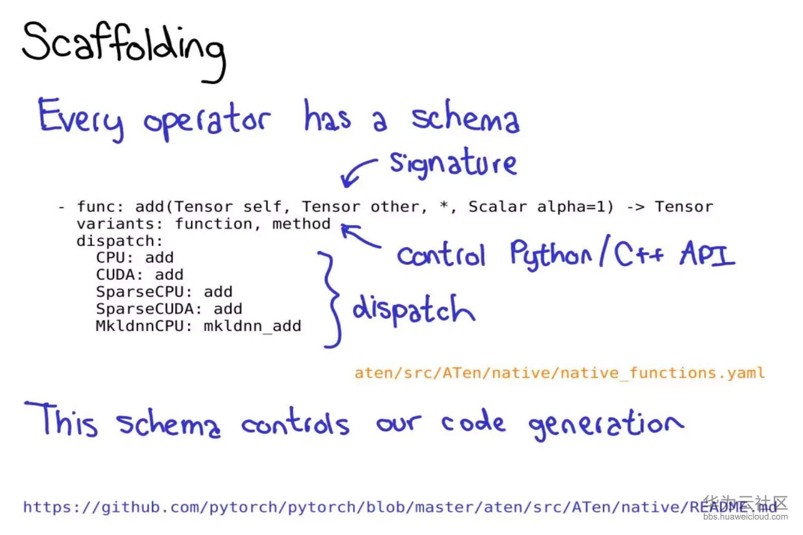 1565055942455504.png image.png