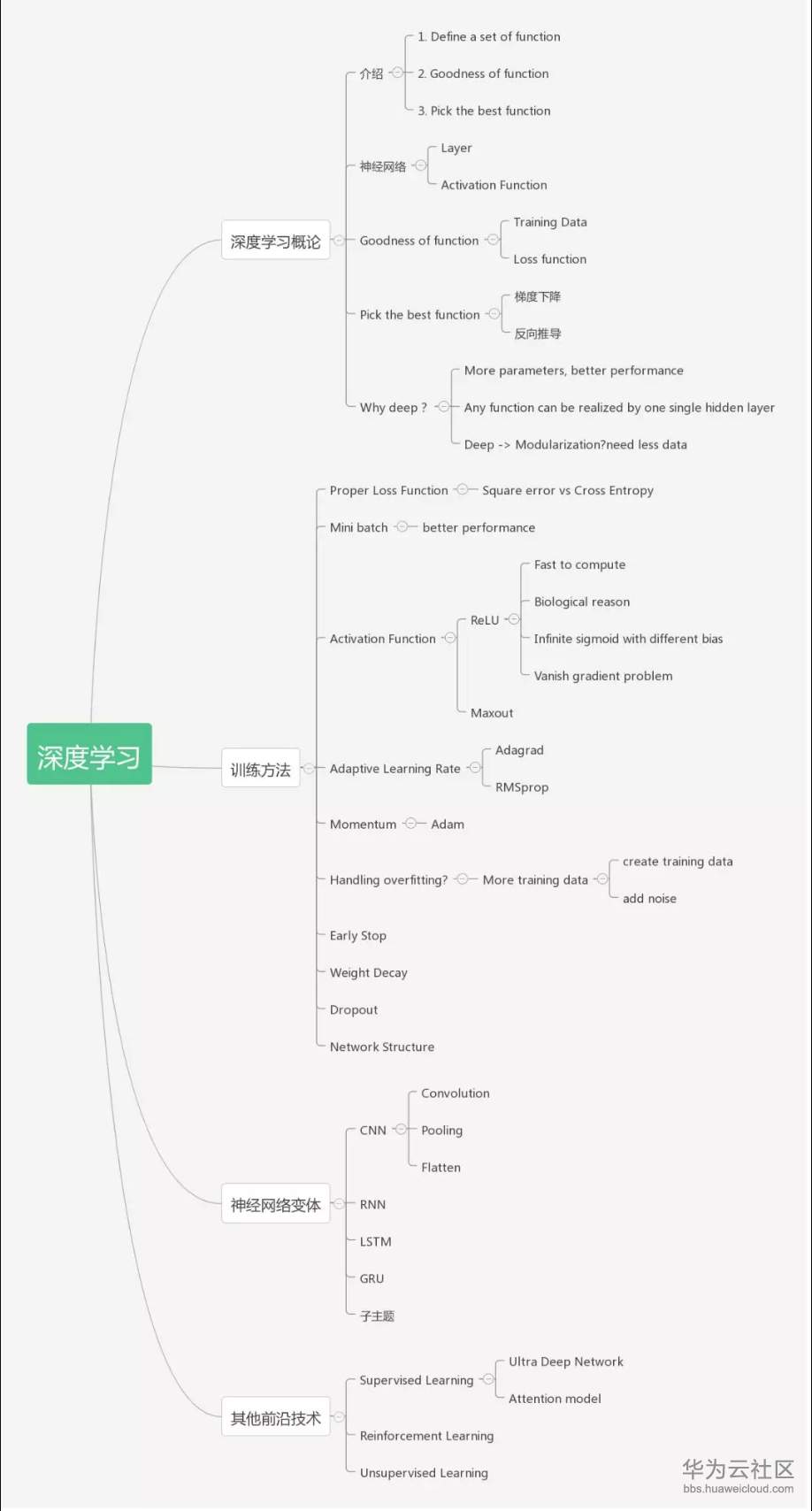 1564974636263169.png image.png