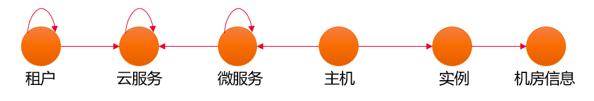 图 4 简化后的元数据截选.png