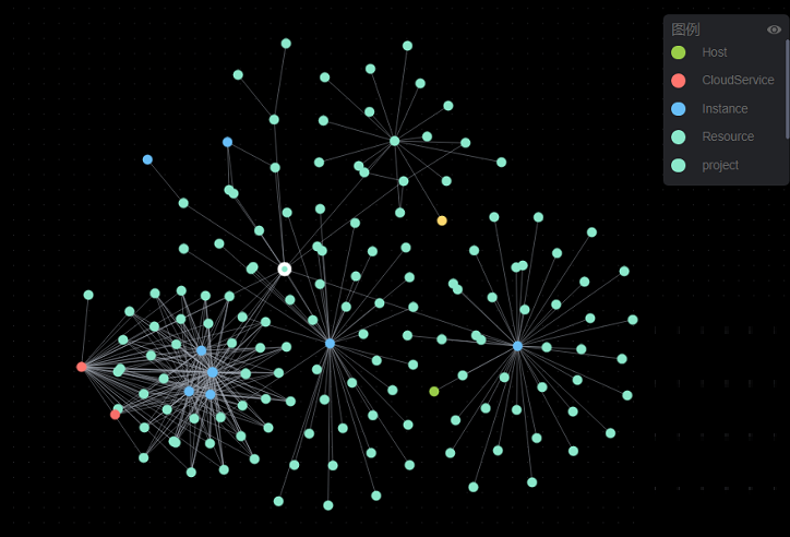 图 5 CloudMap数据示例.png