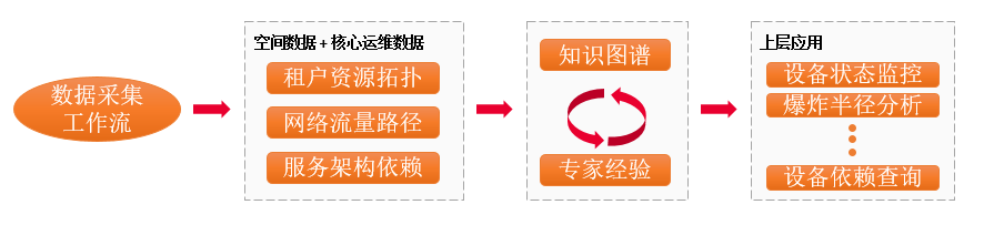 章节4下面的问题.png