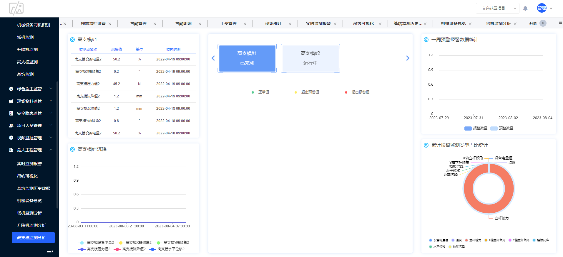 3 高支模监测分析.png