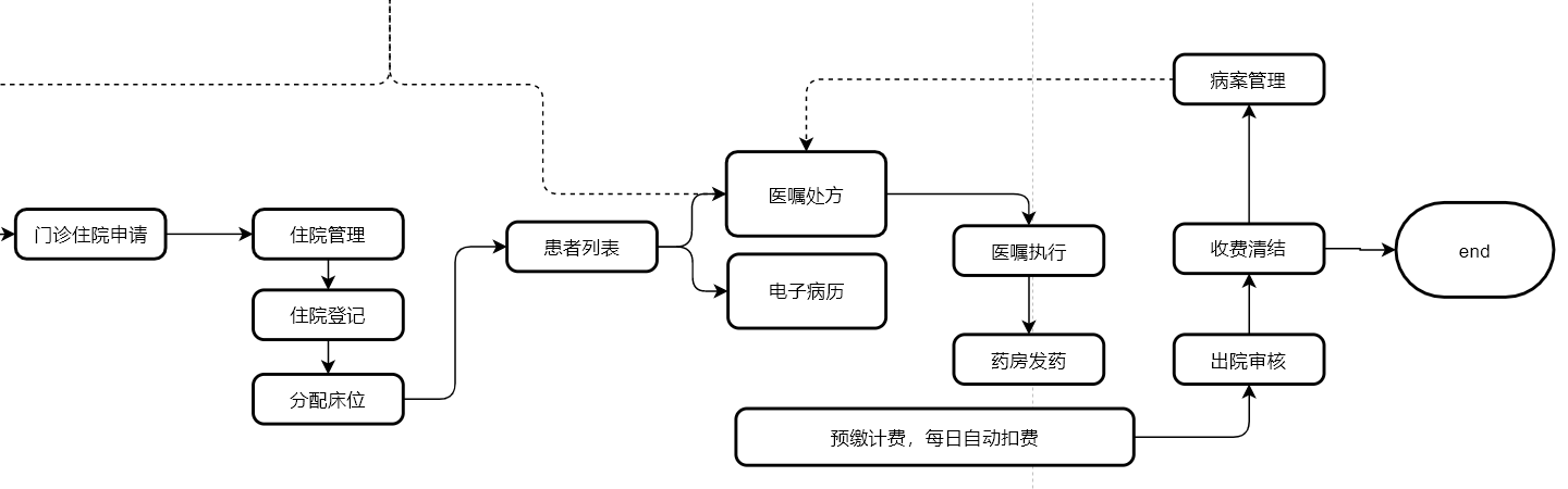 住院流程.png