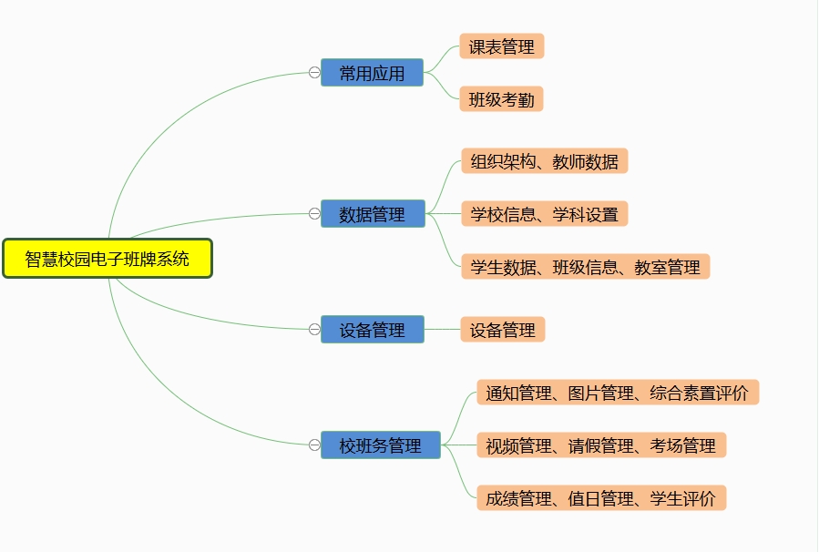 思维导图.png