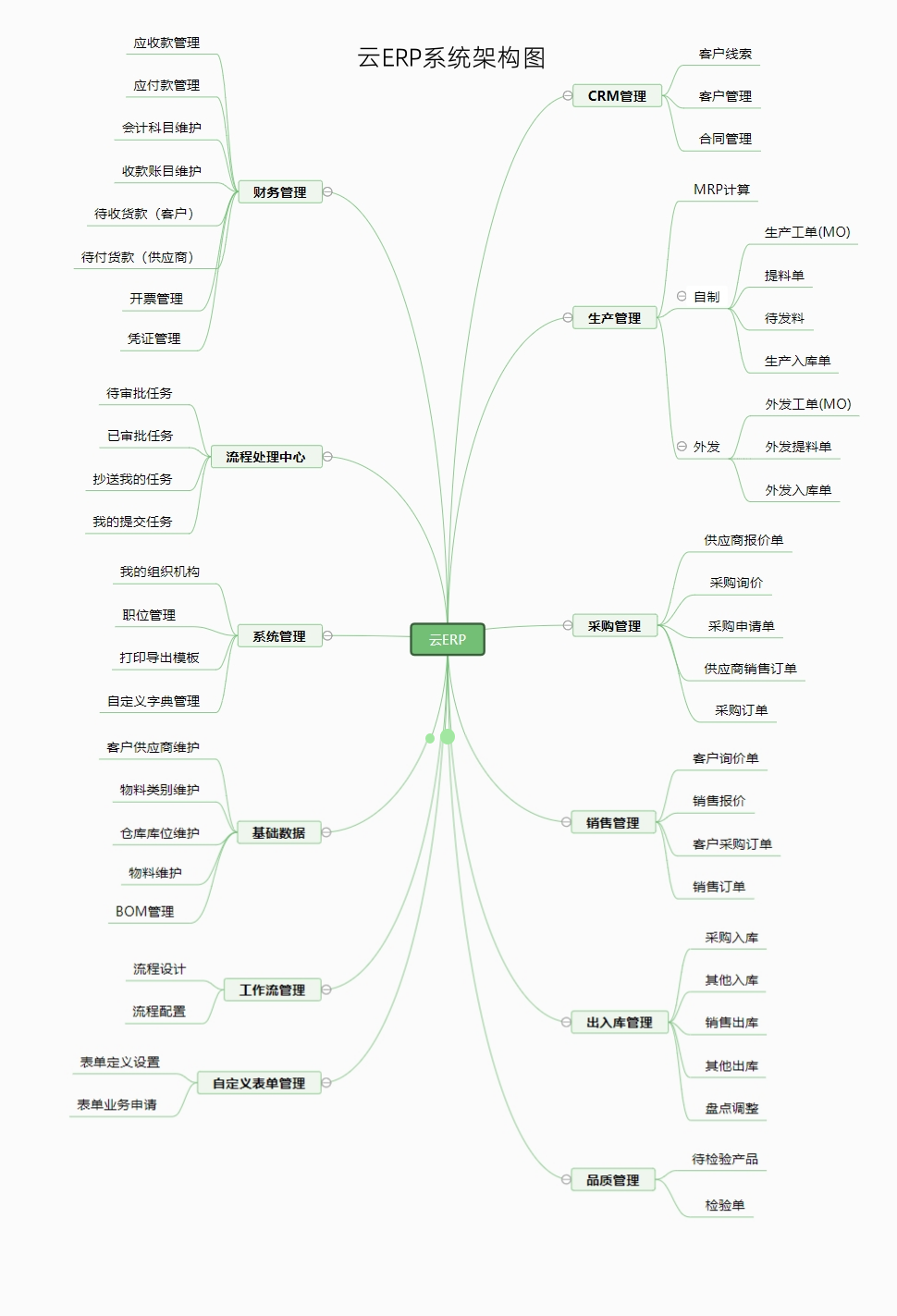 ERP系统架构图.png