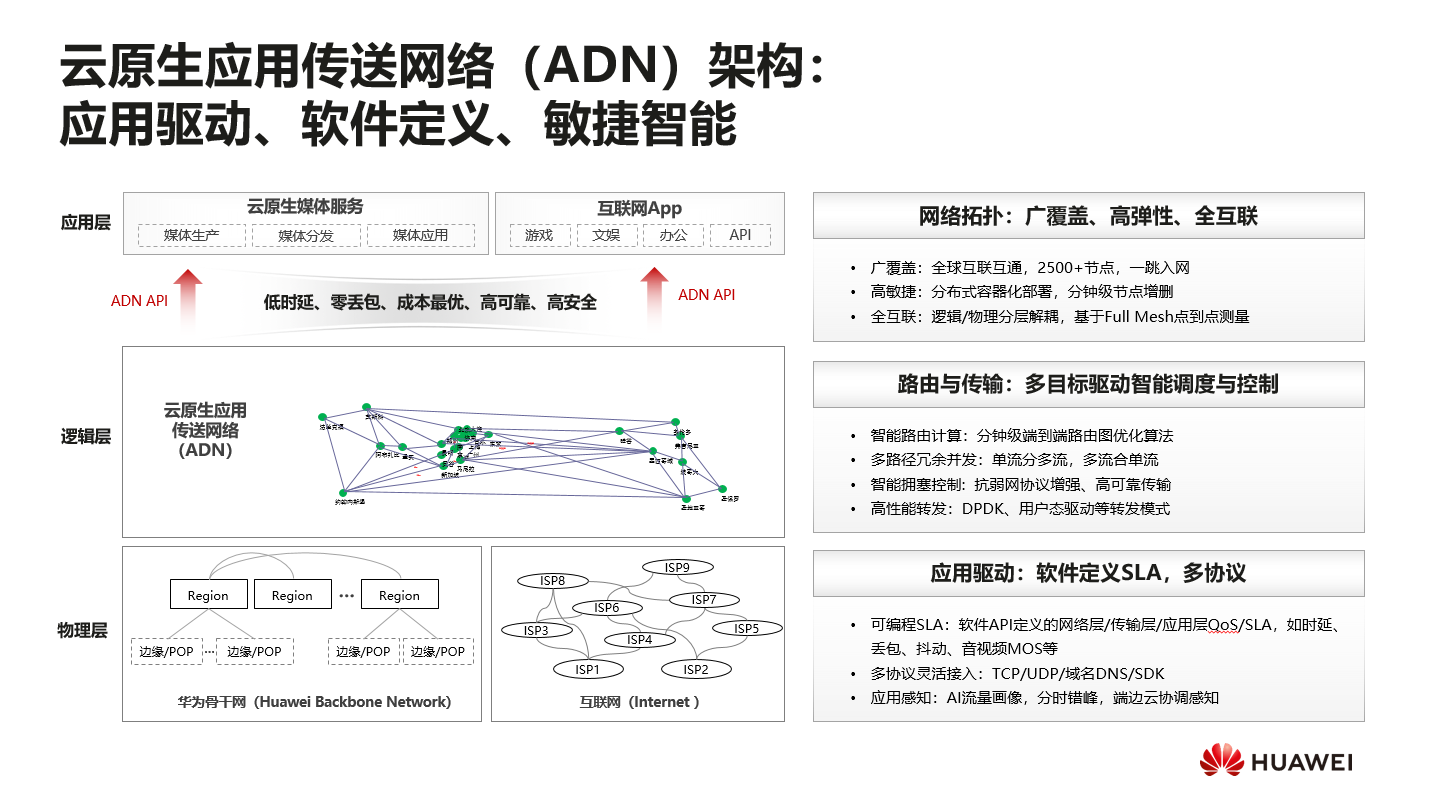 传送网络